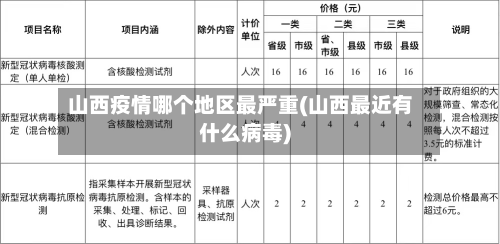 山西疫情哪个地区最严重(山西最近有什么病毒)-第1张图片