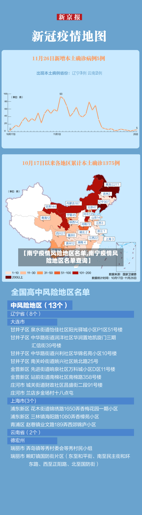 【南宁疫情风险地区名单,南宁疫情风险地区名单查询】-第1张图片