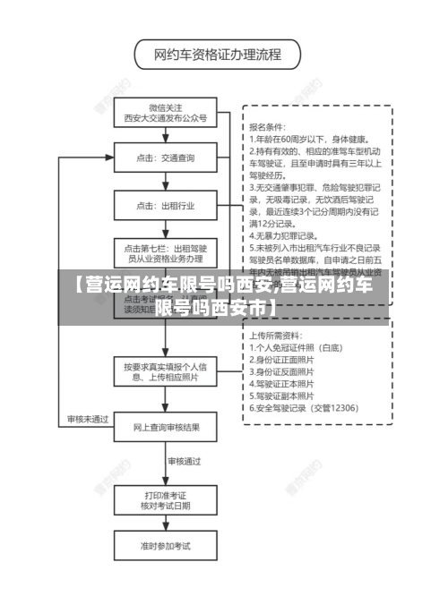 【营运网约车限号吗西安,营运网约车限号吗西安市】-第1张图片