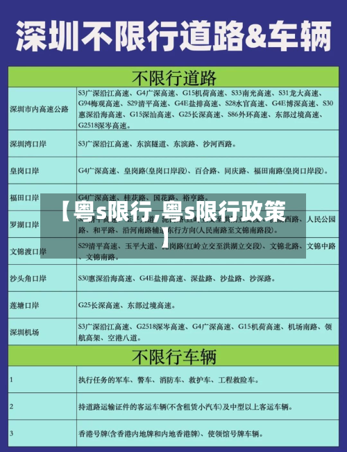【粤s限行,粤s限行政策】-第1张图片
