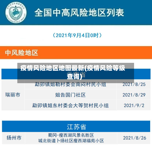 疫情风险地区地图最新(疫情风险等级查询)-第1张图片