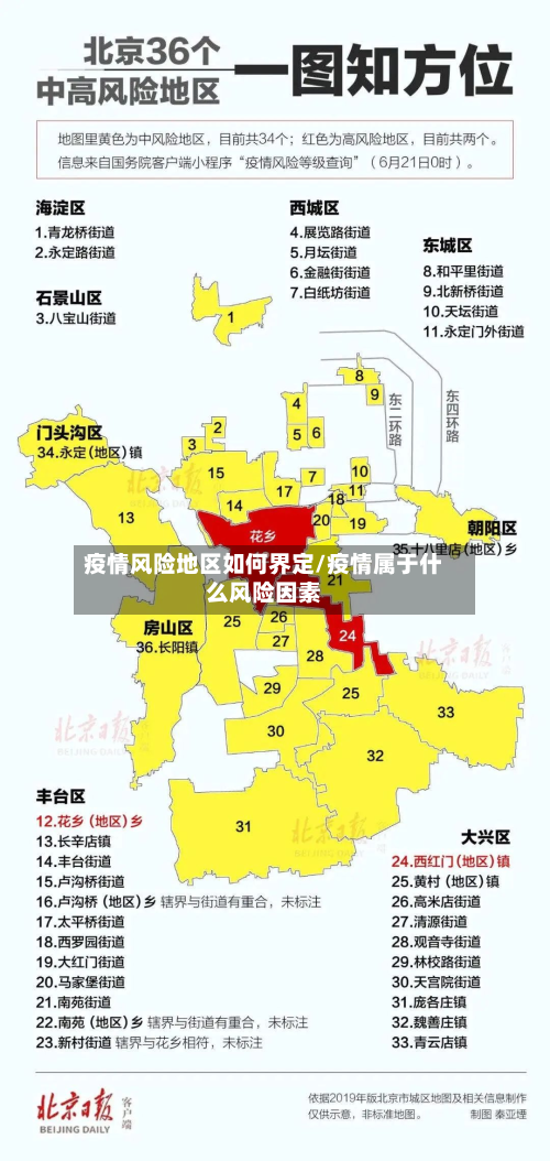 疫情风险地区如何界定/疫情属于什么风险因素-第1张图片