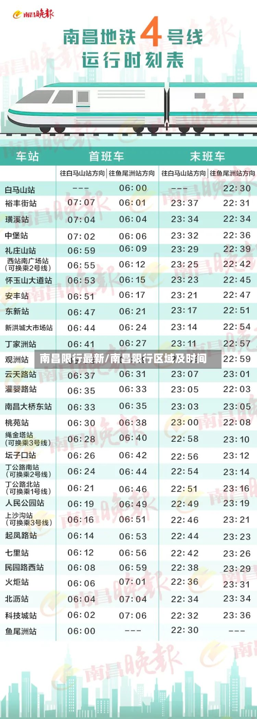 南昌限行最新/南昌限行区域及时间-第1张图片