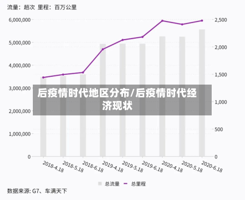 后疫情时代地区分布/后疫情时代经济现状-第1张图片