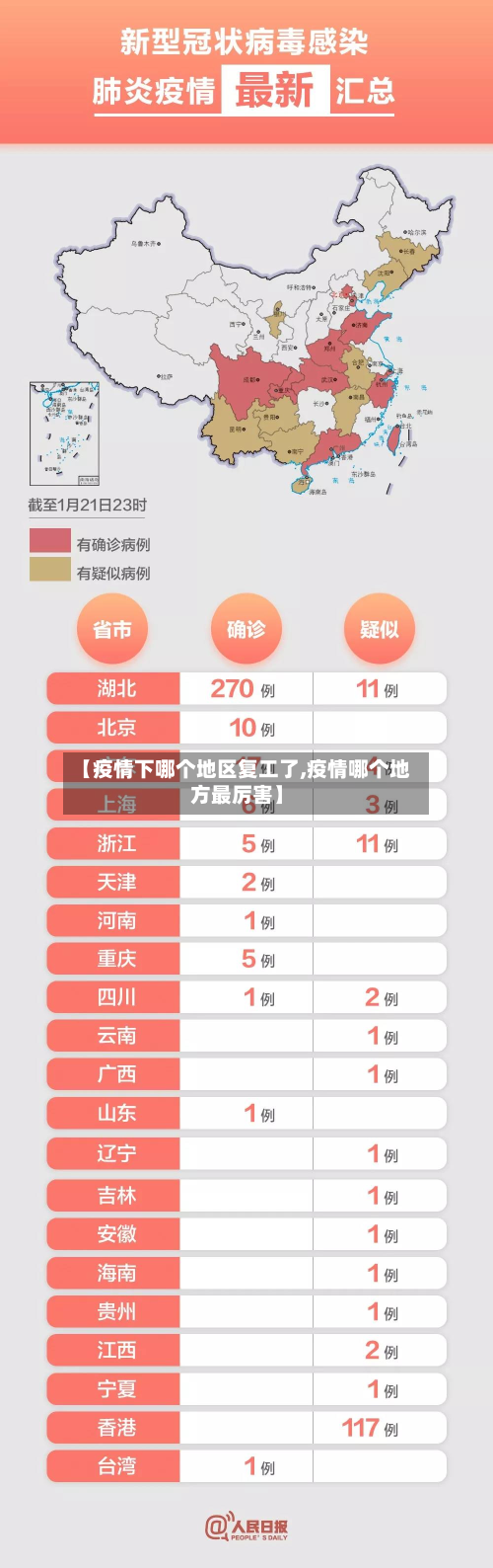 【疫情下哪个地区复工了,疫情哪个地方最厉害】-第1张图片