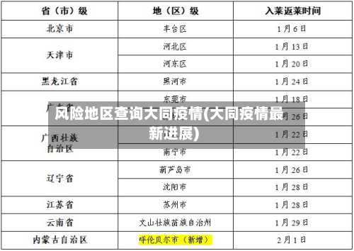 风险地区查询大同疫情(大同疫情最新进展)-第1张图片