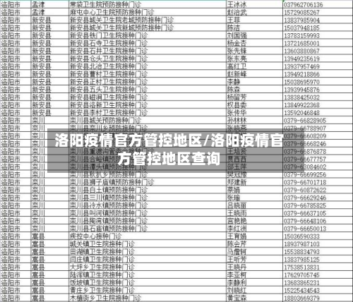 洛阳疫情官方管控地区/洛阳疫情官方管控地区查询-第1张图片
