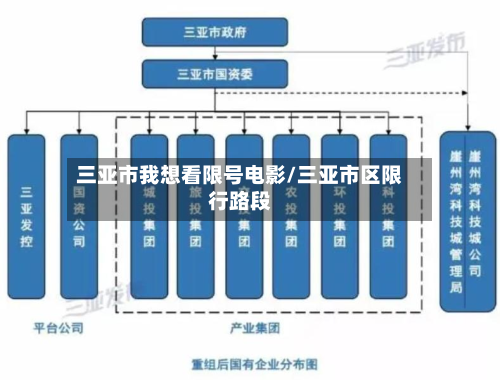 三亚市我想看限号电影/三亚市区限行路段-第1张图片