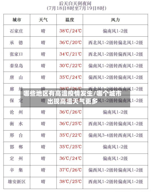 哪些地区有高温疫情发生/哪个城市出现高温天气更多-第1张图片