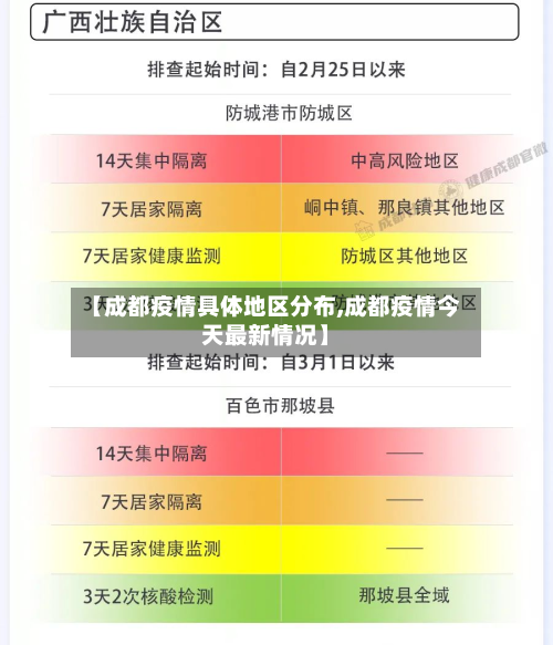 【成都疫情具体地区分布,成都疫情今天最新情况】-第1张图片