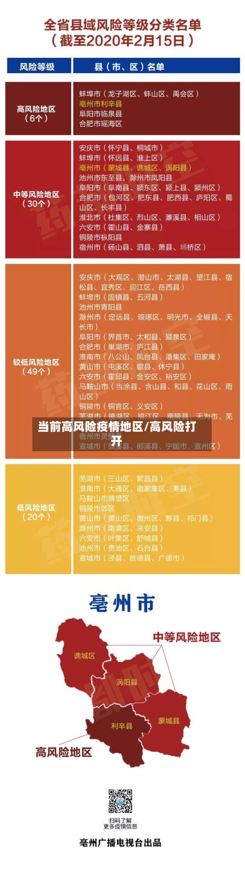 当前高风险疫情地区/高风险打开-第1张图片
