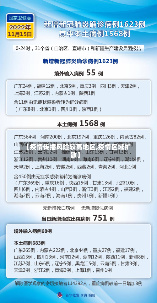 【疫情传播风险较高地区,疫情区域扩散】-第1张图片