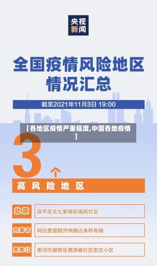 【各地区疫情严重程度,中国各地疫情】-第1张图片