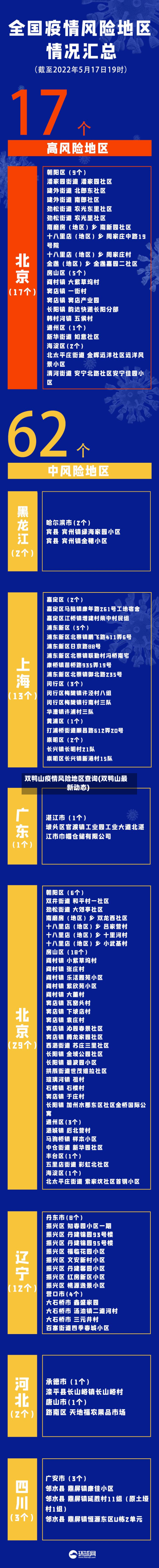 双鸭山疫情风险地区查询(双鸭山最新动态)-第1张图片