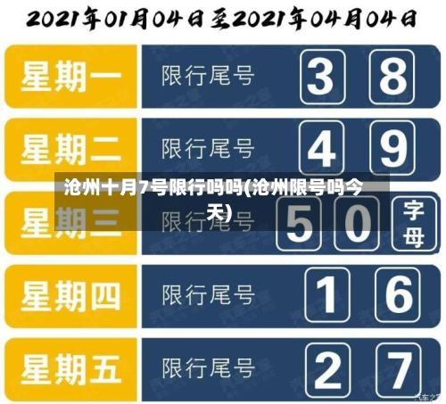 沧州十月7号限行吗吗(沧州限号吗今天)-第1张图片