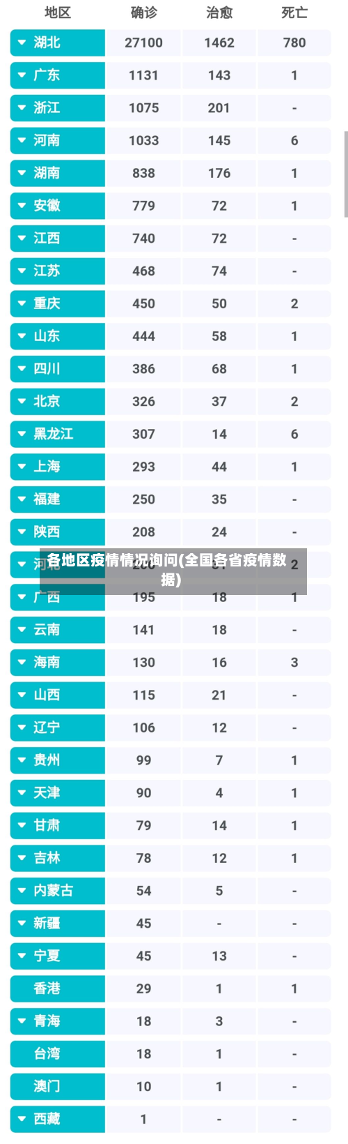 各地区疫情情况询问(全国各省疫情数据)-第1张图片