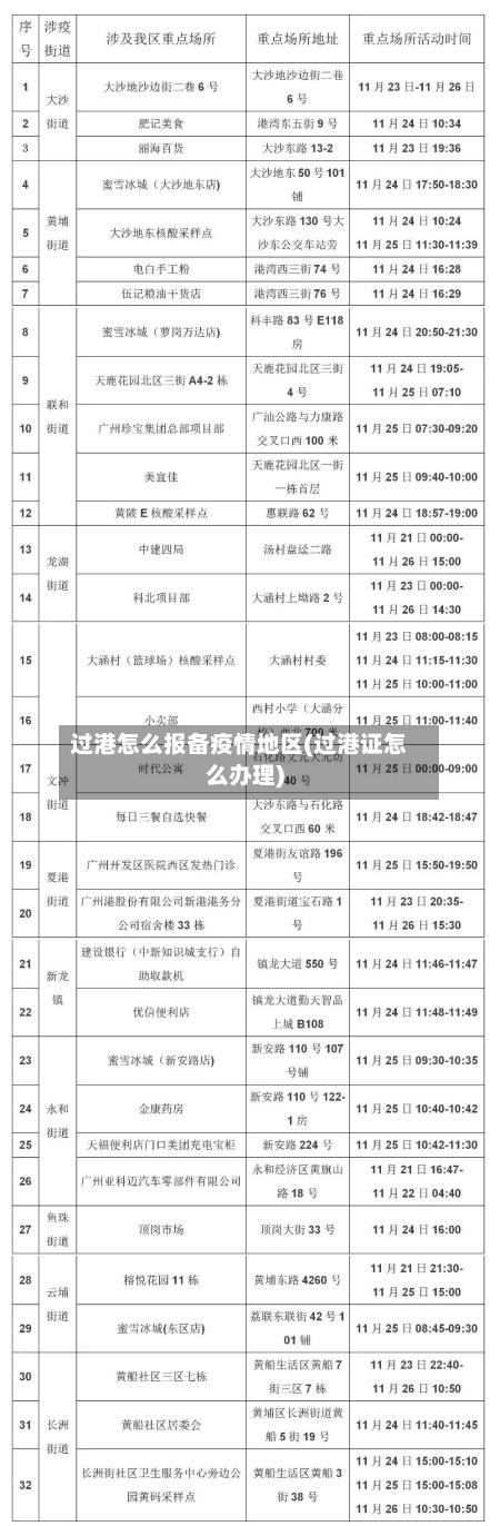 过港怎么报备疫情地区(过港证怎么办理)-第1张图片