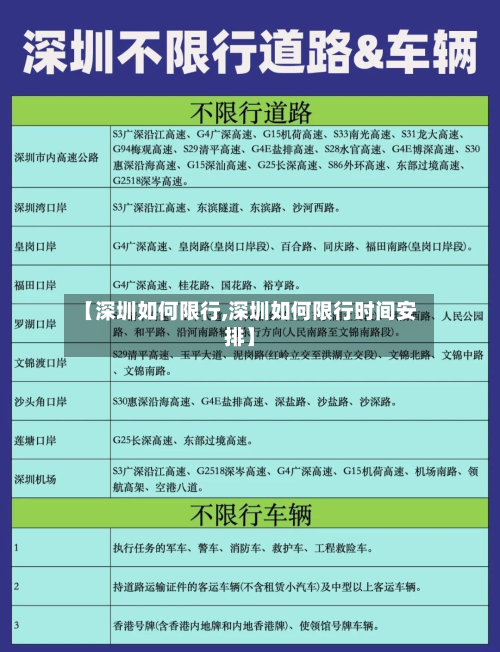【深圳如何限行,深圳如何限行时间安排】-第1张图片