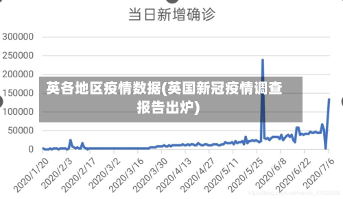 英各地区疫情数据(英国新冠疫情调查报告出炉)-第1张图片