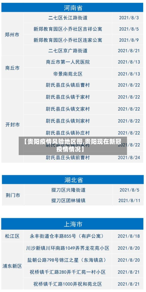 【贵阳疫情风险地区图,贵阳现在新冠疫情情况】-第1张图片
