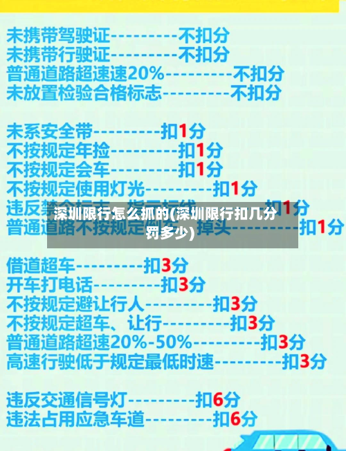 深圳限行怎么抓的(深圳限行扣几分罚多少)-第1张图片