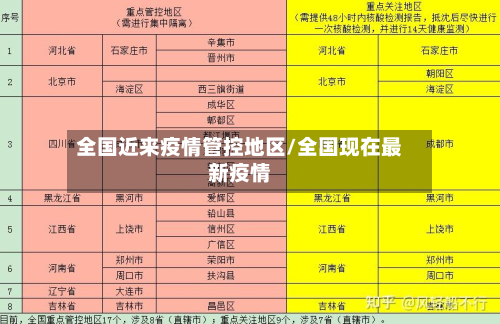 全国近来疫情管控地区/全国现在最新疫情-第1张图片