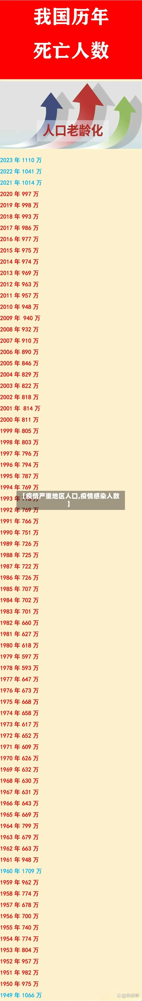 【疫情严重地区人口,疫情感染人数】-第1张图片