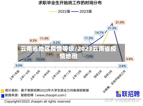 云南省地区疫情等级/2023云南省疫情地图-第1张图片