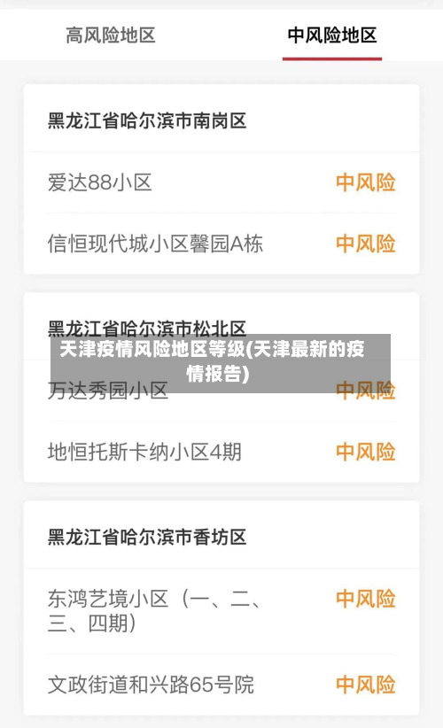 天津疫情风险地区等级(天津最新的疫情报告)-第1张图片