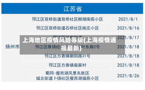 上海地区疫情风险等级(上海疫情通报最新)-第1张图片