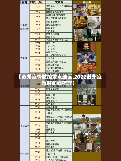 【苏州疫情防控重点地区,2022苏州疫情时间线梳理】-第1张图片
