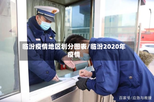 临汾疫情地区划分图表/临汾2020年疫情-第1张图片