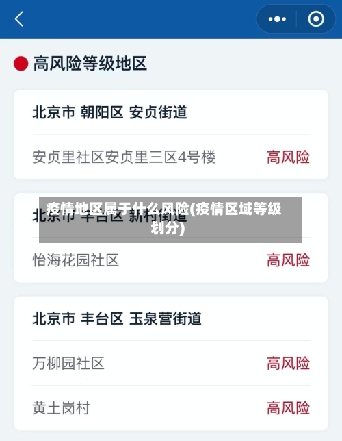 疫情地区属于什么风险(疫情区域等级划分)-第1张图片