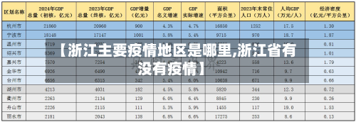 【浙江主要疫情地区是哪里,浙江省有没有疫情】-第1张图片