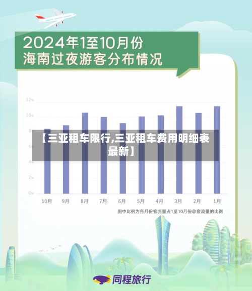 【三亚租车限行,三亚租车费用明细表最新】-第1张图片