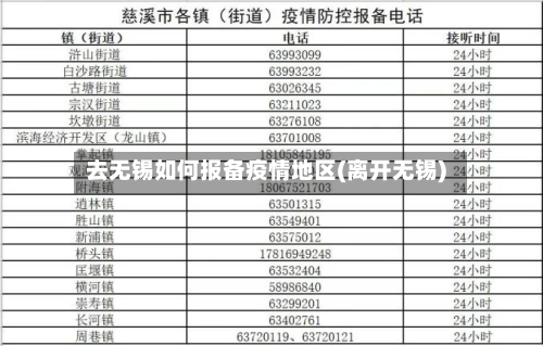 去无锡如何报备疫情地区(离开无锡)-第1张图片