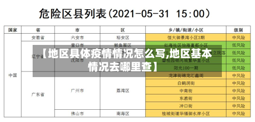 【地区具体疫情情况怎么写,地区基本情况去哪里查】-第1张图片