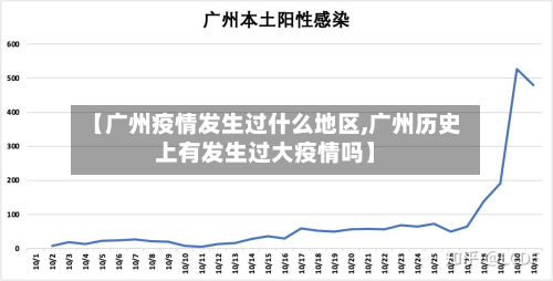 【广州疫情发生过什么地区,广州历史上有发生过大疫情吗】-第1张图片