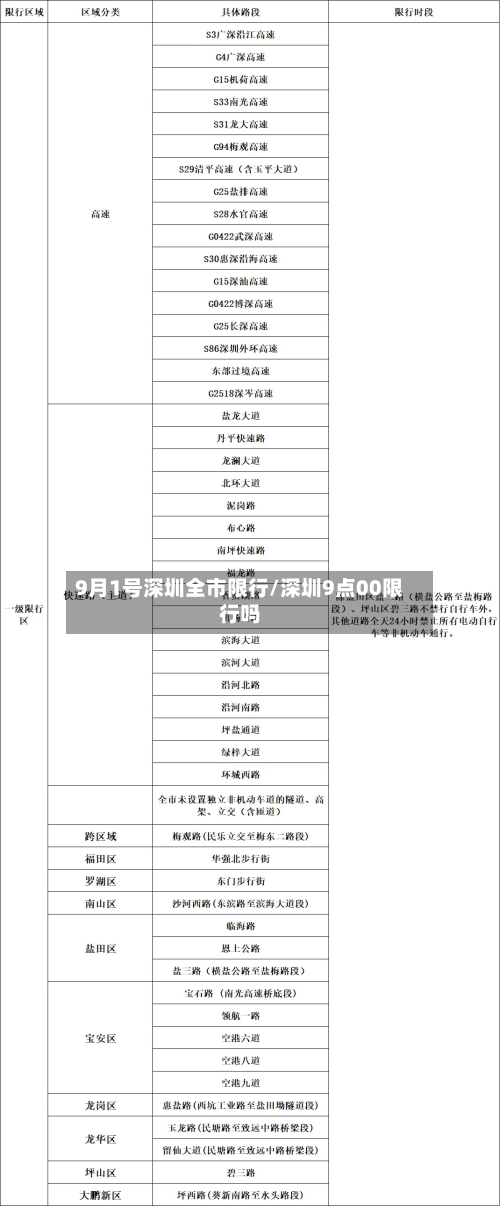 9月1号深圳全市限行/深圳9点00限行吗-第1张图片