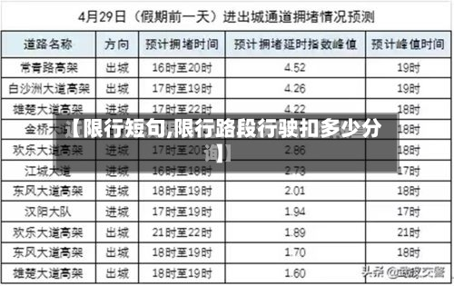【限行短句,限行路段行驶扣多少分】-第1张图片
