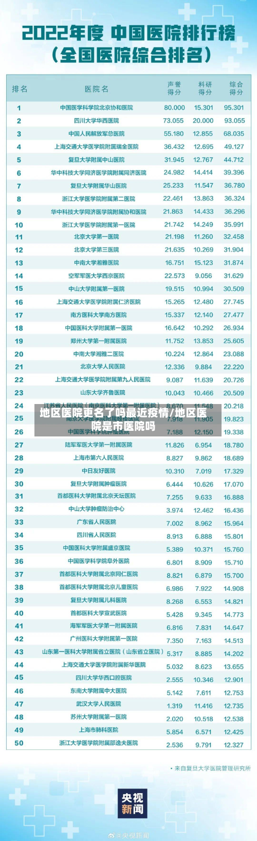 地区医院更名了吗最近疫情/地区医院是市医院吗-第1张图片