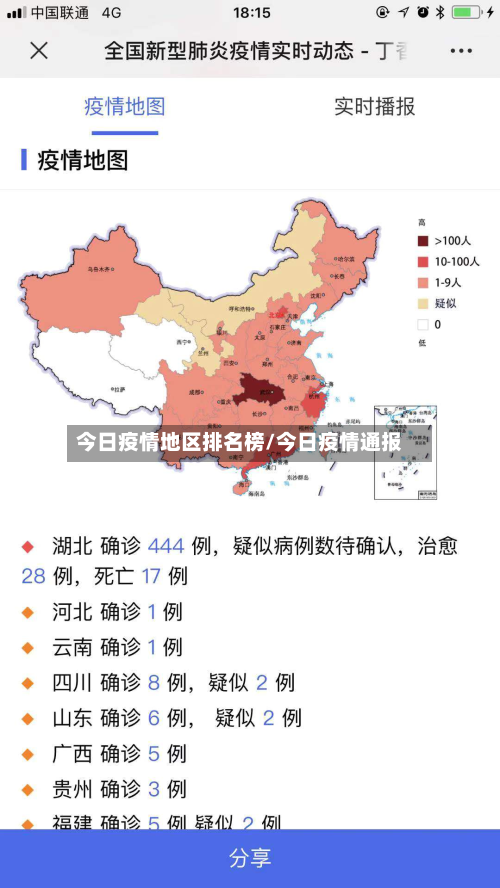 今日疫情地区排名榜/今日疫情通报-第1张图片