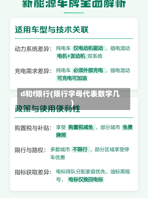 d和f限行(限行字母代表数字几)-第1张图片