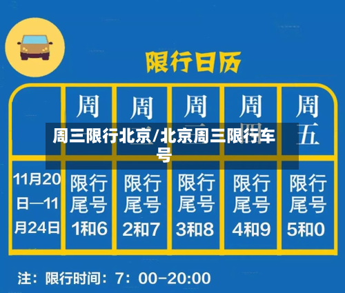 周三限行北京/北京周三限行车号-第1张图片