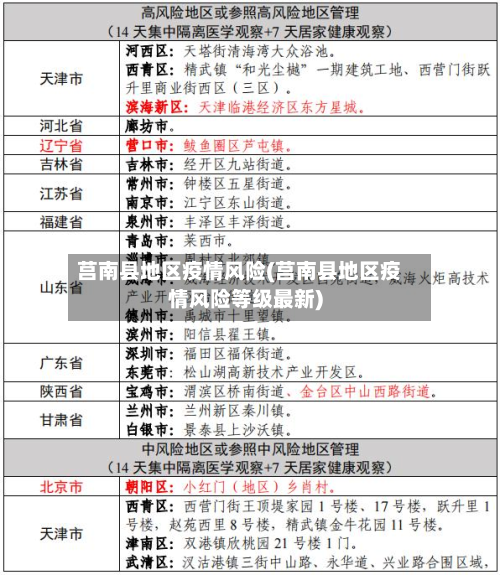 莒南县地区疫情风险(莒南县地区疫情风险等级最新)-第1张图片