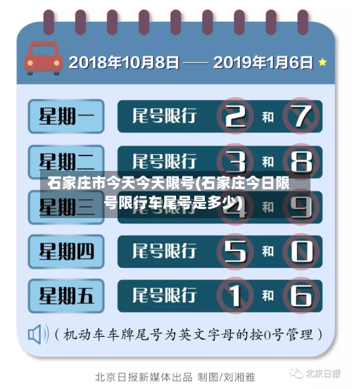 石家庄市今天今天限号(石家庄今日限号限行车尾号是多少)-第1张图片