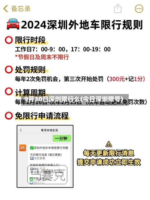 9月30日深圳限行么(今日深圳限号)-第1张图片