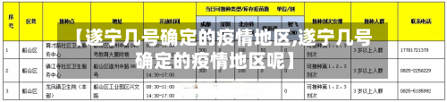【遂宁几号确定的疫情地区,遂宁几号确定的疫情地区呢】-第1张图片