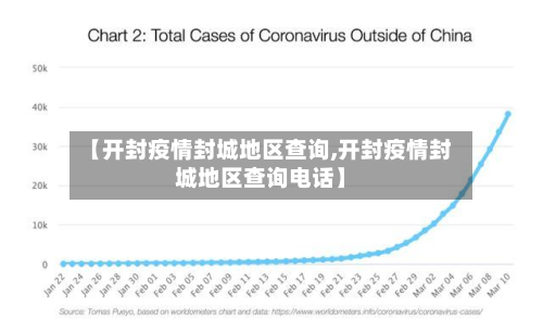 【开封疫情封城地区查询,开封疫情封城地区查询电话】-第1张图片