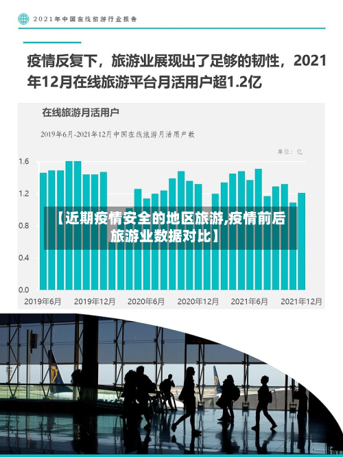 【近期疫情安全的地区旅游,疫情前后旅游业数据对比】-第1张图片